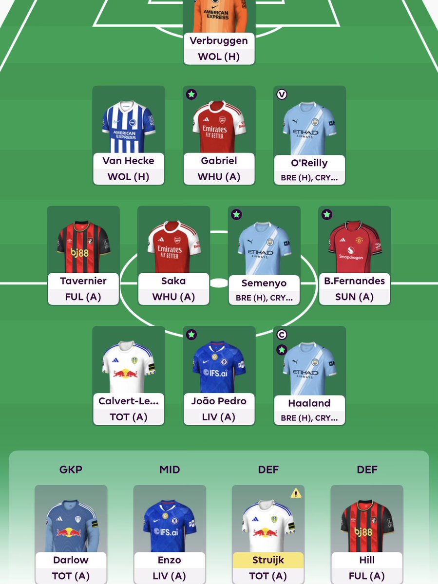 FPL Data tweet media