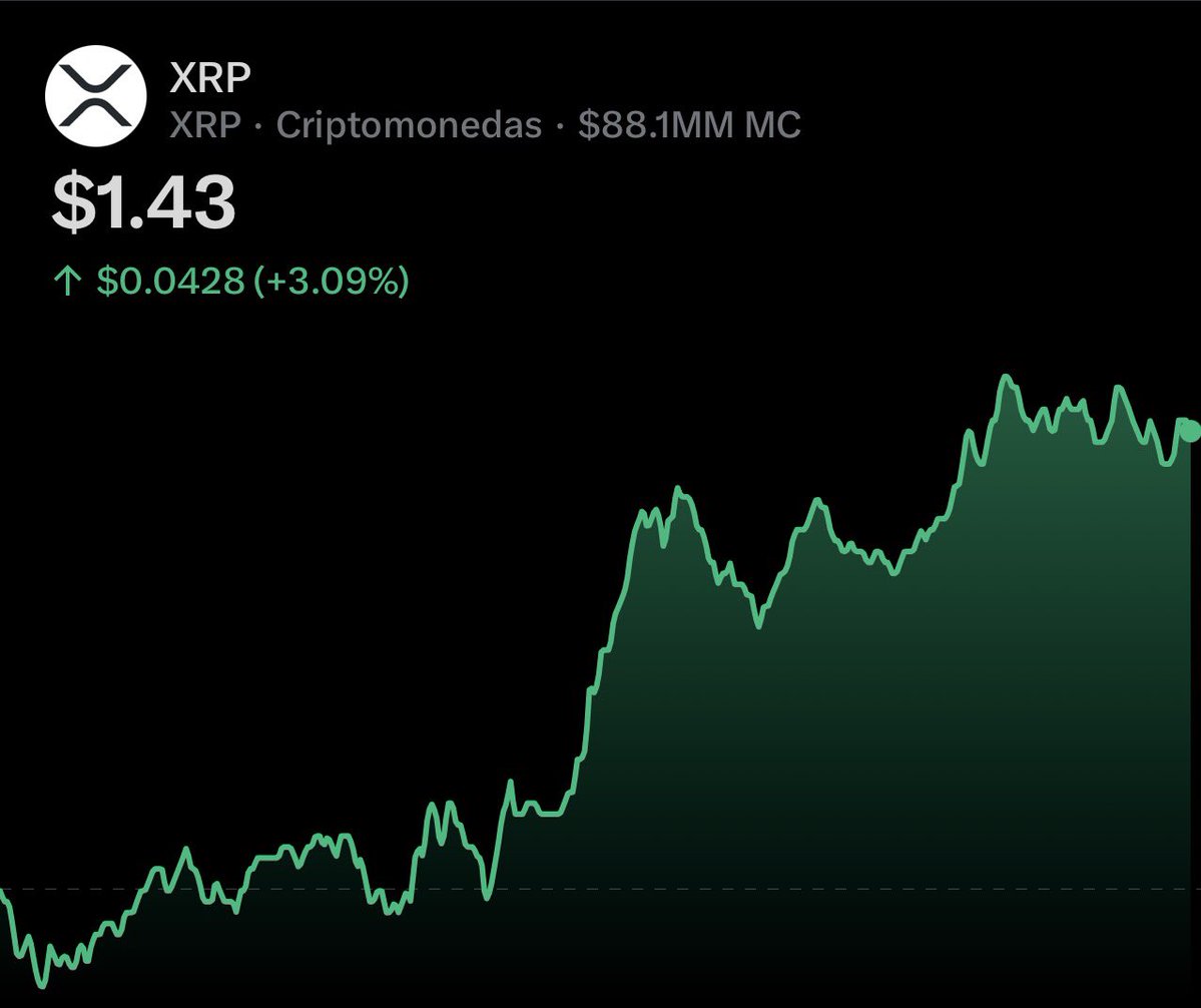 💥🚀 BOLLINGER BANDS ARE ABOUT TO SEND XRP TO THE MOON 🚀💥

$XRP is squeezing hard right now.

When the Bollinger Bands get this tight, a massive move usually follows. Volatility is loading… and the market knows it. 👀

THE CALM BEFORE THE STORM. 🌕🔥
