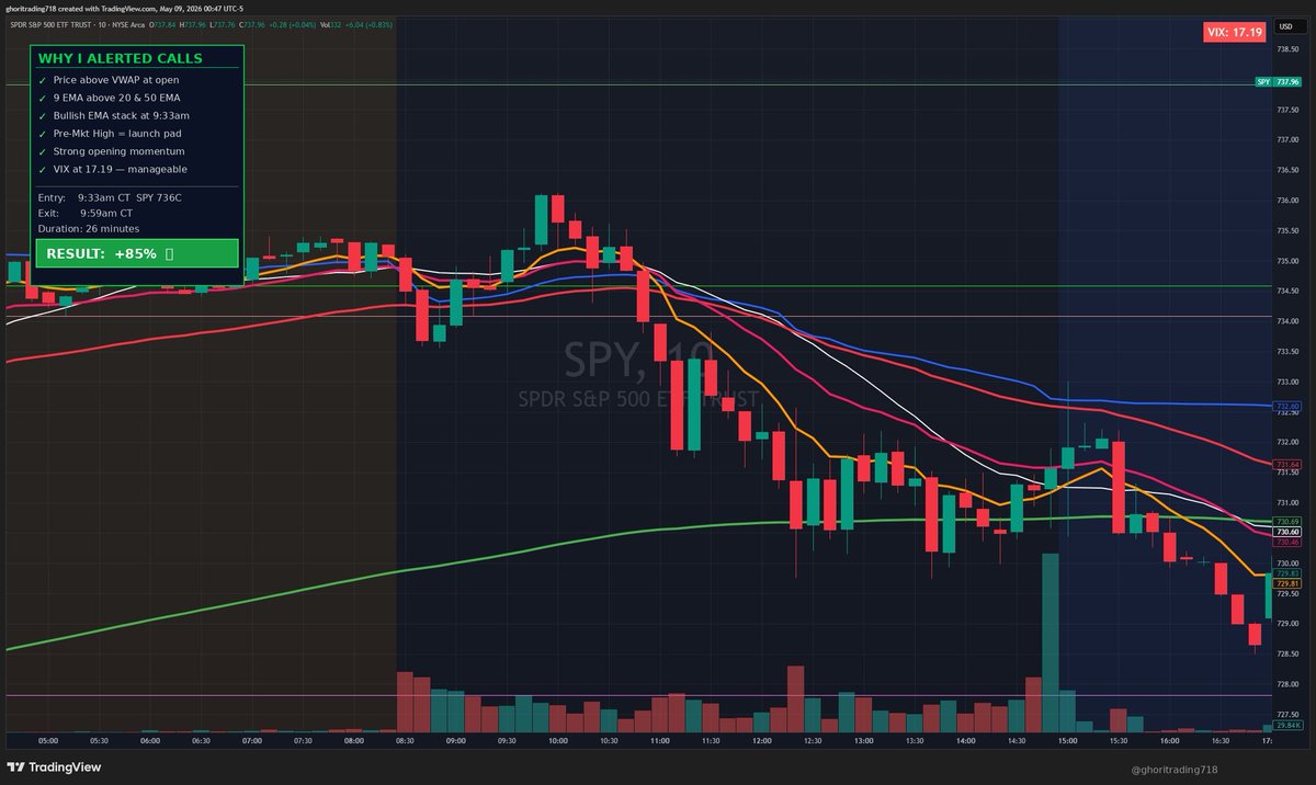ShaddyTrades tweet media