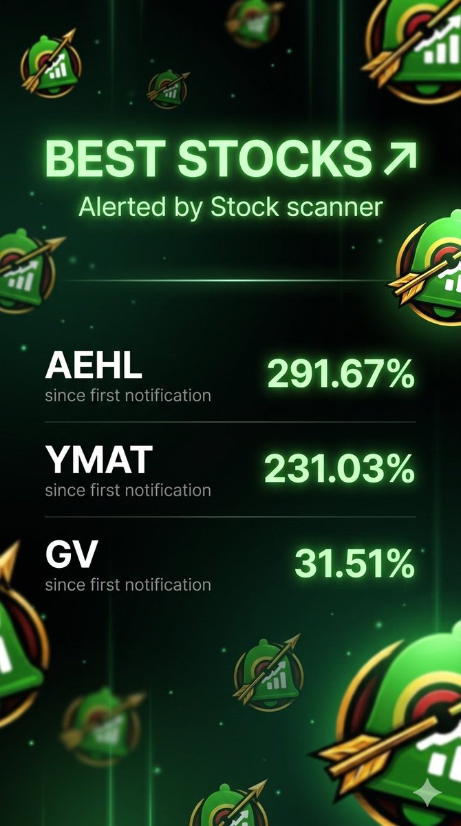 🔔الصائد | STOCK SCCANNER tweet media