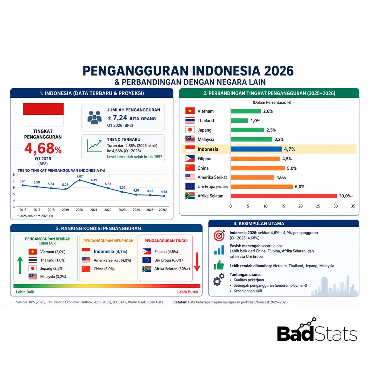 BadStats tweet media