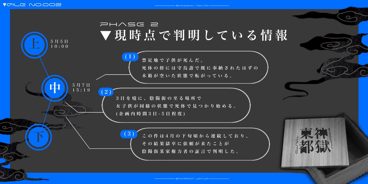 【一次創作企画】神獄東都 tweet media