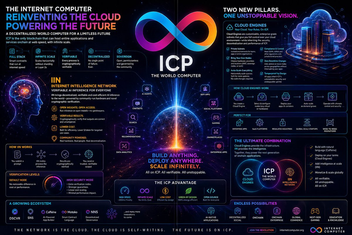 nitsch_kn's tweet photo. @Zach898989 Think 1% of cloud market cap starting next year '27 +'28 that's 

+-$90bn in revenue per year 
At a forward earnings ratio of 4x thats a market cap of $400bn +- the same as ETH 

Thing bigger we are going higher much higher https://t.co/lOG0St5qMB