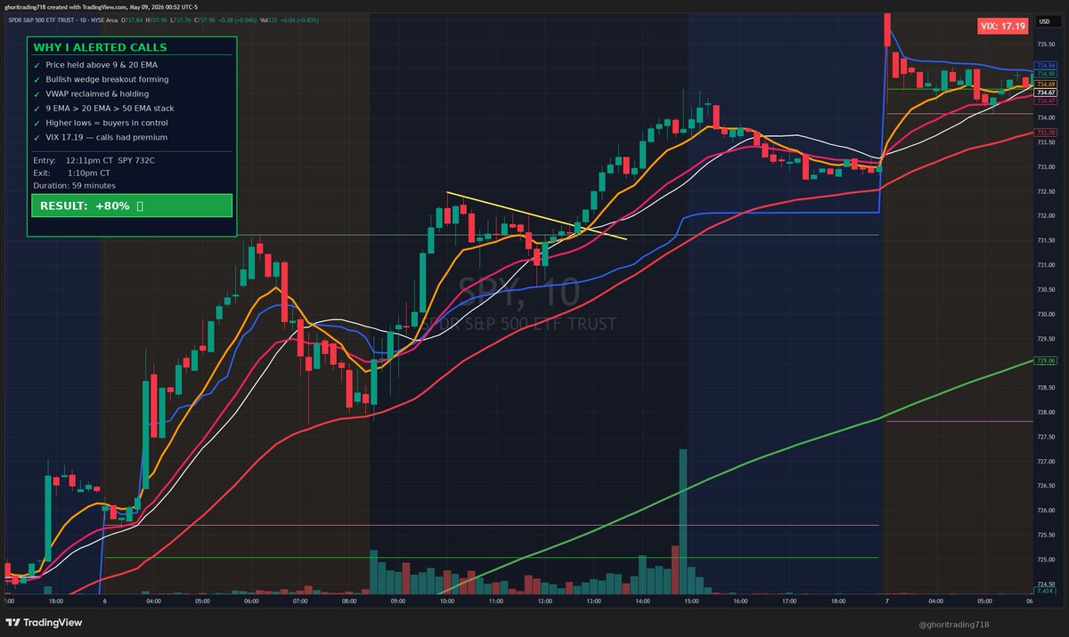 ShaddyTrades tweet media