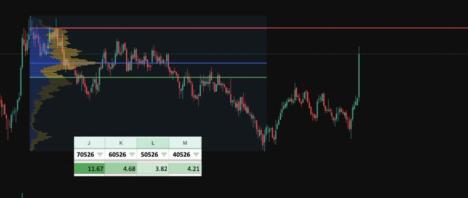 SMFdalta's tweet photo. What do you think 👀

Based on the chart, rejection will come or Breakout ❓

Let me see 👇it's weekly chart https://t.co/q5fp2MMJn7
