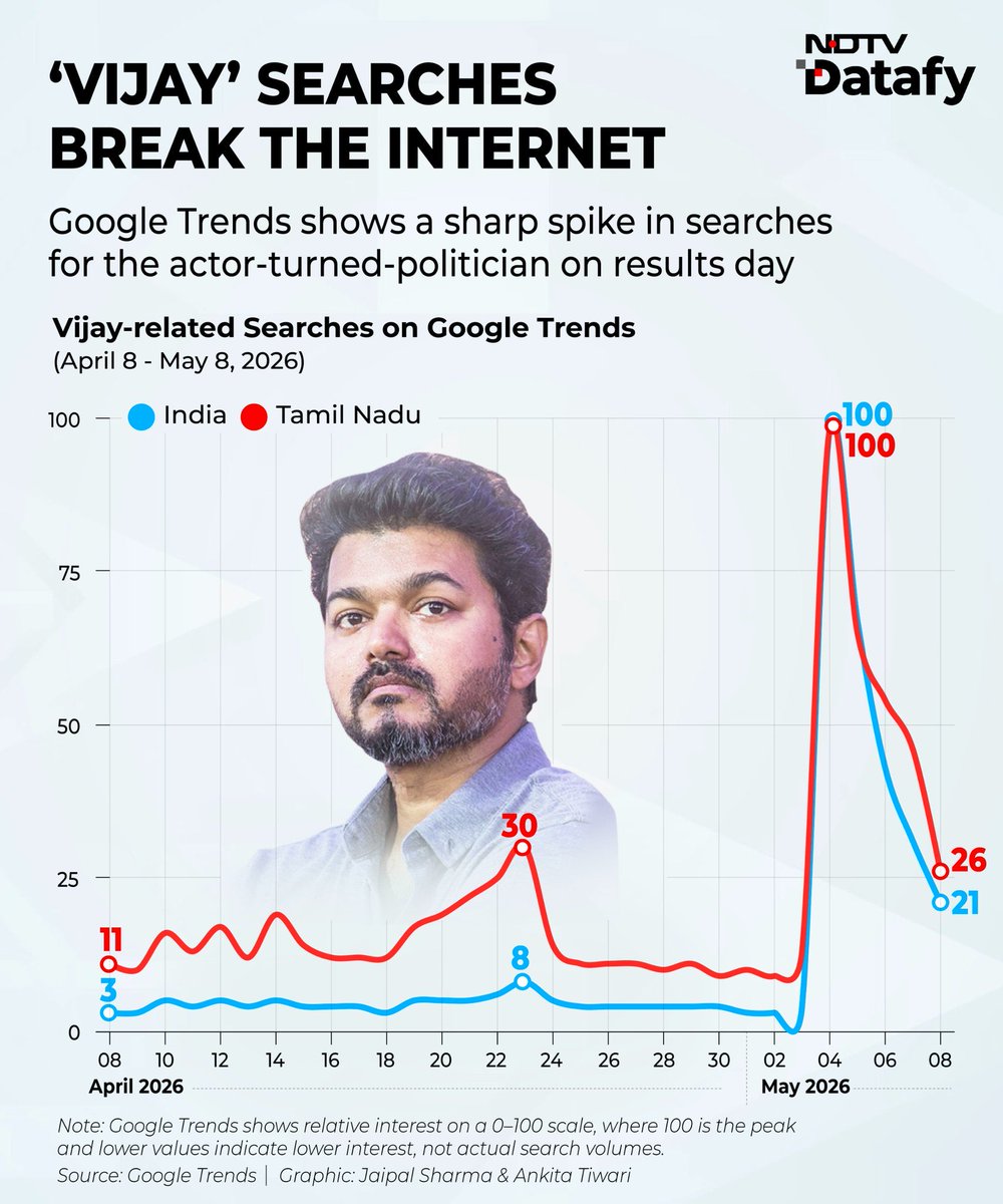 தமிழக வெற்றிக் கழகம் tweet media