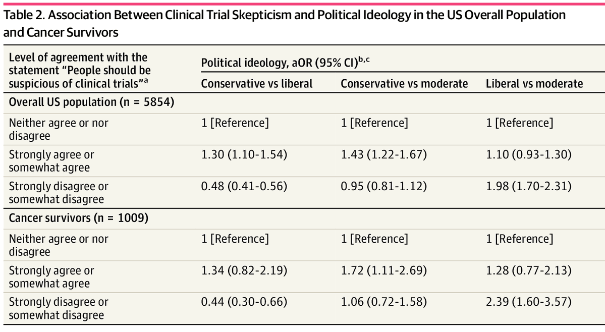 JAMA+ Trials tweet media