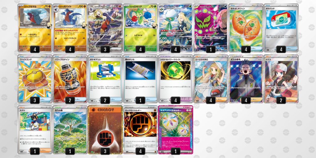 CL愛知2026DAY1
使用デッキ:ガブリアス

1.ボムドラパ❌種切れ負け
2.アブソルゲッコウガ⭕️
3.イワパレス⭕️
4.カミツオロチ⭕️
5.オリーヴァ❌
6.Nゾロ⭕️
7.ガブリアス⭕️
8.ボムドラパ⭕️種切れ勝ち

6-2
種切れで始まり種切れで終わった