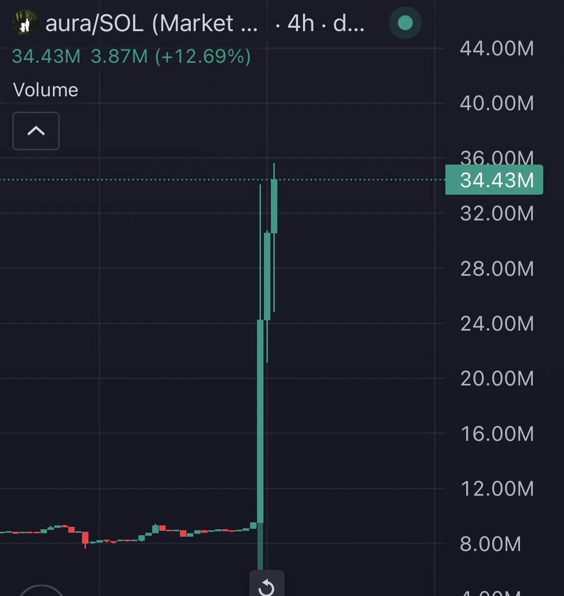 isellbeforeyou's tweet photo. Binance hinting at listing $aura twice in the same day? https://t.co/m9tqDkmKf3