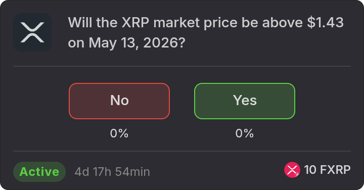 IgniteMarketX's tweet photo. New market is up on IgniteMarket 🚀

Will the XRP market price be above $1.43 on May 13, 2026?
https://t.co/c88bYWLxpx https://t.co/BqJ9OKRKk7