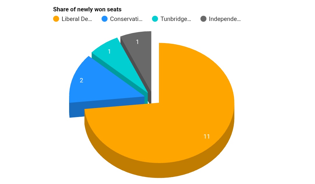 Nick : Data + Independent Politics tweet media