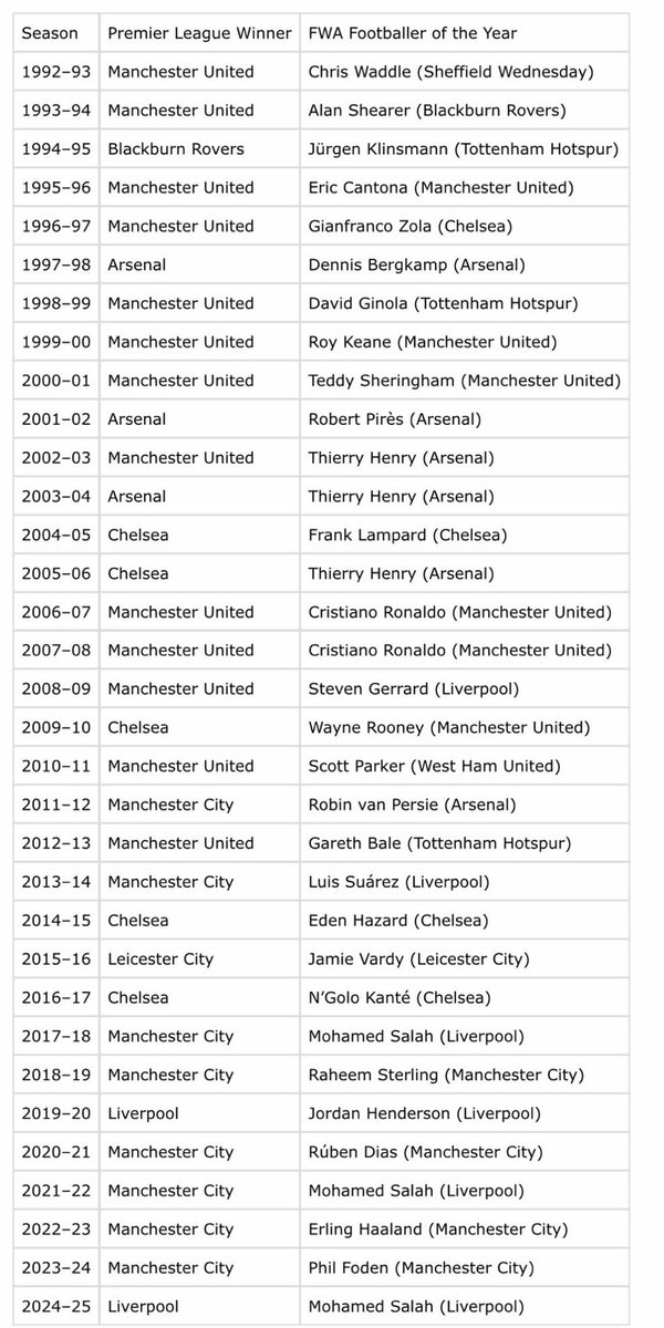 United & Everything Football tweet media