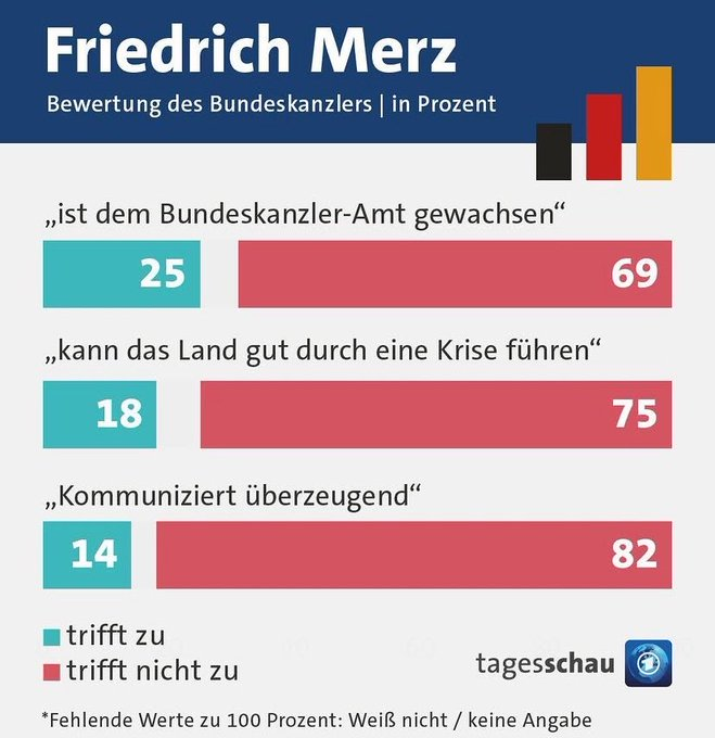 L0b012's tweet photo. @CDU Aua AUa AUA https://t.co/mr7zUv94xi