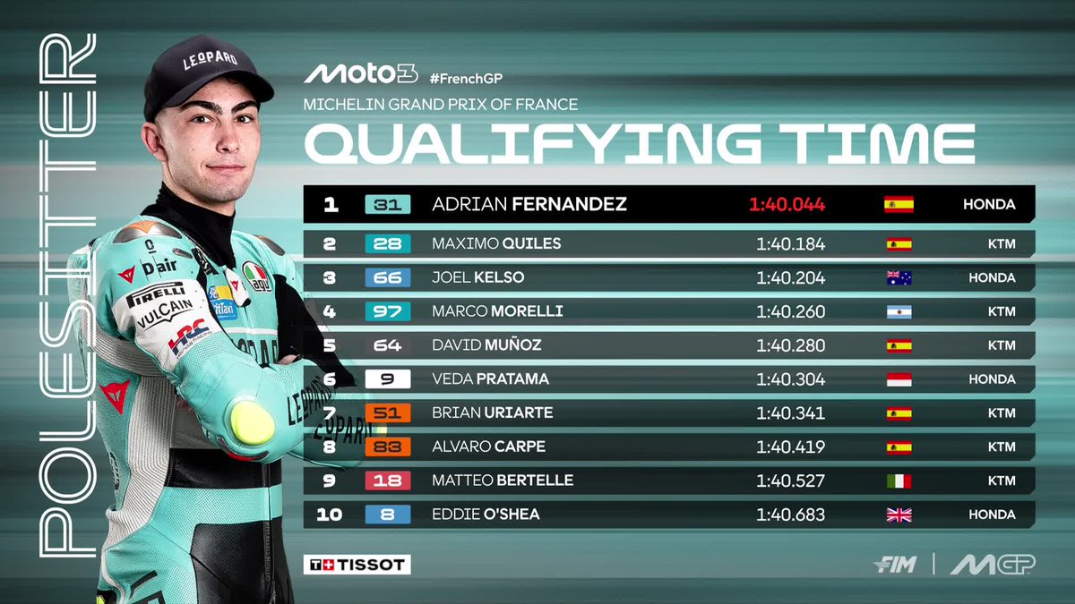 MotoGP™🏁 tweet media