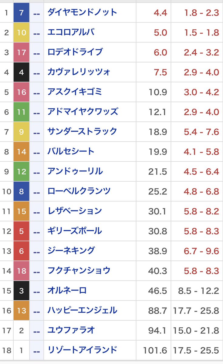 ほーぷろ/ホースプロジェクト tweet media
