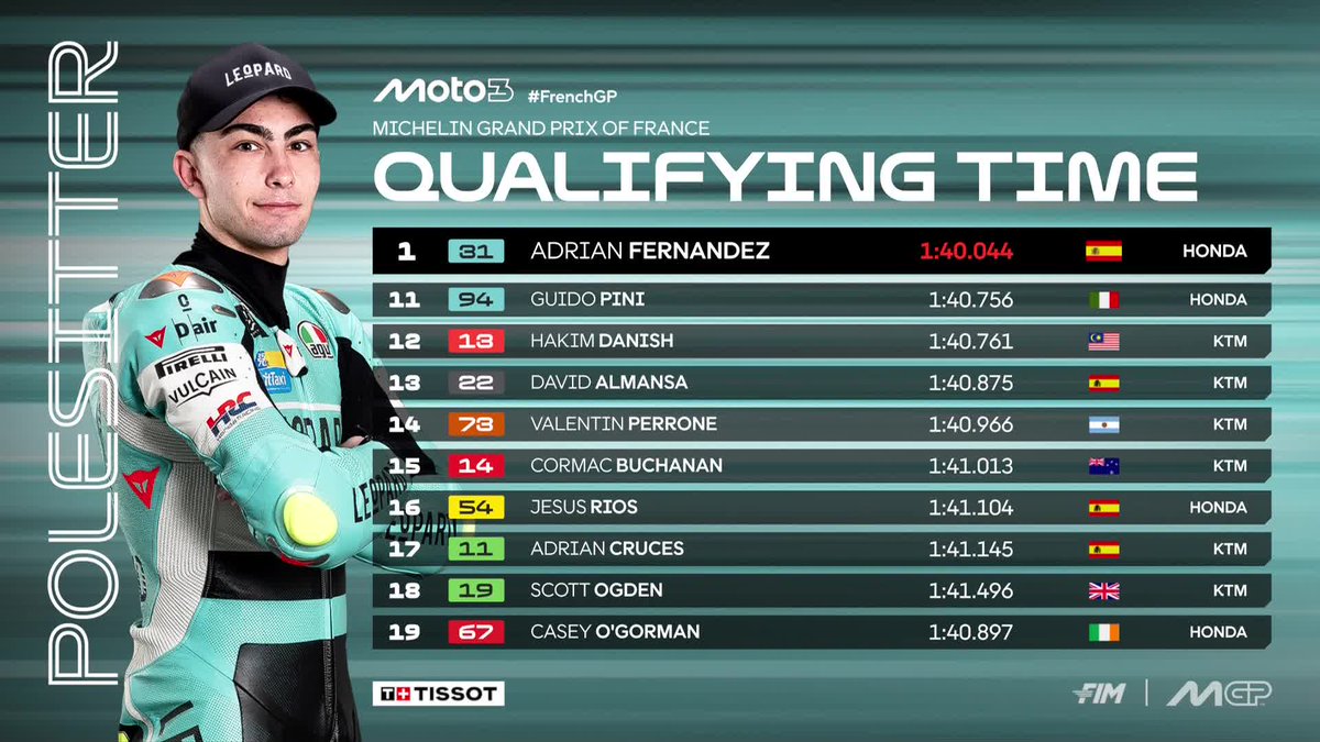 MotoGP™🏁 tweet media