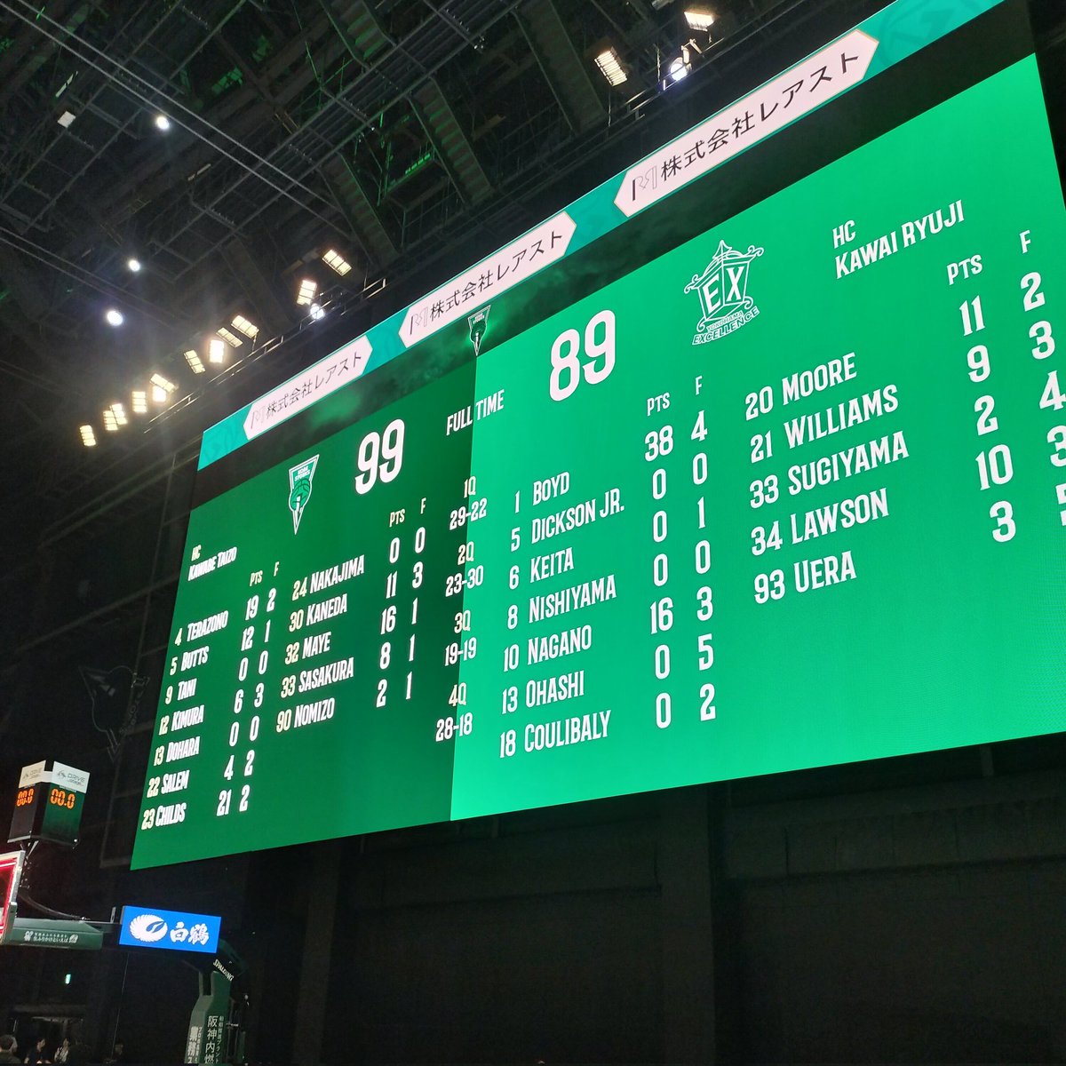 terun_12's tweet photo. 神戸の壁、最後まで越えられず。

何度も追いつく粘り強さ。
試合後初めて悔し涙して
でもよくやってくれました。

集客6000人以上。
神戸のブーストが2月より凄くて、
改めてリスペクト。

横浜エクセレンスの
更なる集客と成長を期待し
今季の現地観戦を終えます。

楽しかった！
#横浜エクセレンス https://t.co/rFPuzm5ZnO