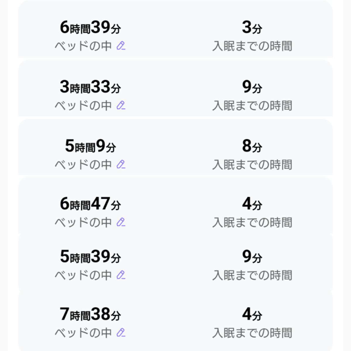 sysysy156's tweet photo. スマートウォッチデビューして睡眠時間が計れるとのことで、約一週間。
毎日10分以内に入眠完了してて笑った。
寝つきが良い方ではあるが3分で寝てるし😪 https://t.co/idaVfdqBeW
