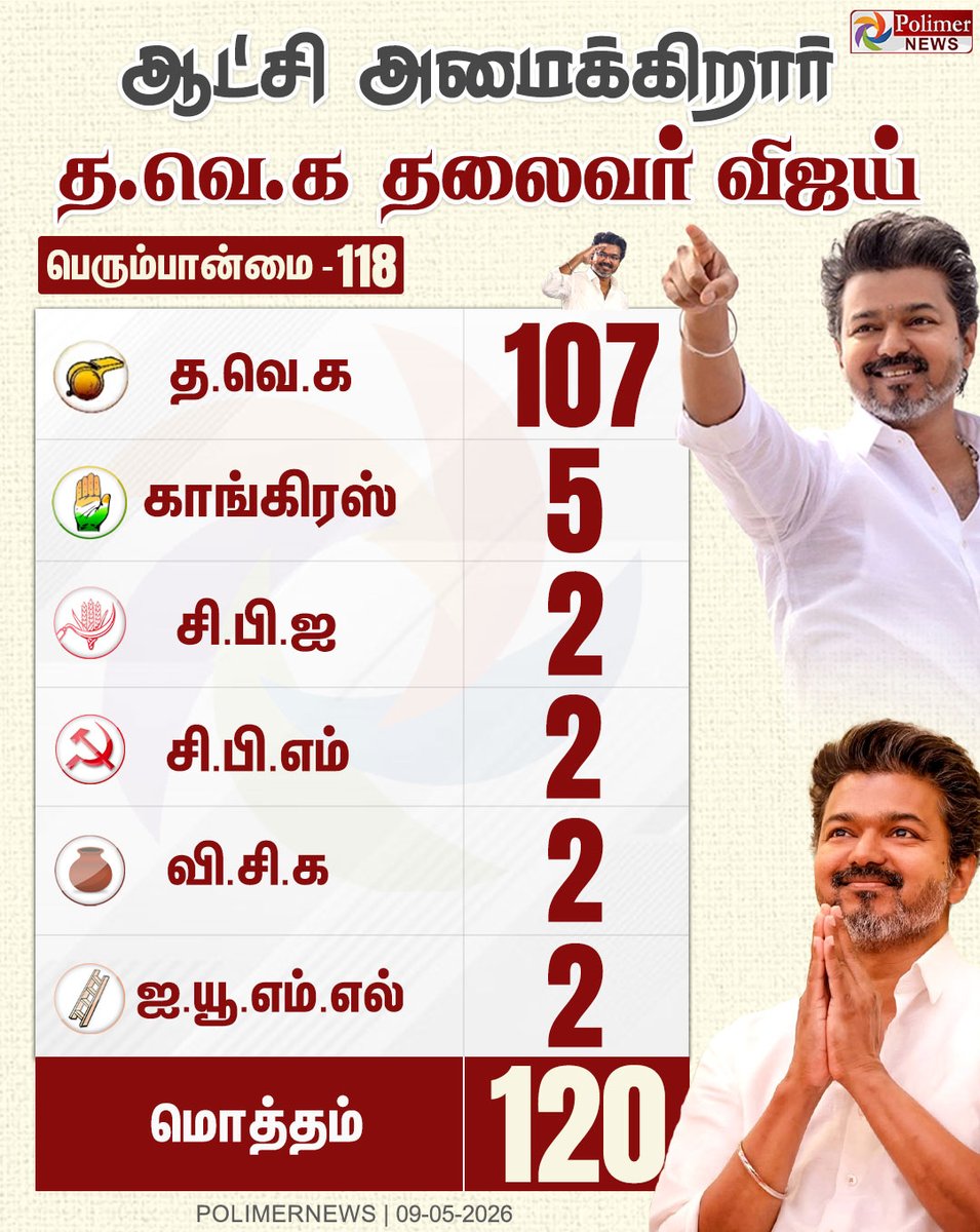 Actor Vijay Fan Page tweet media