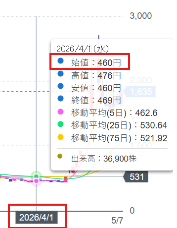ブルの株日記 tweet media