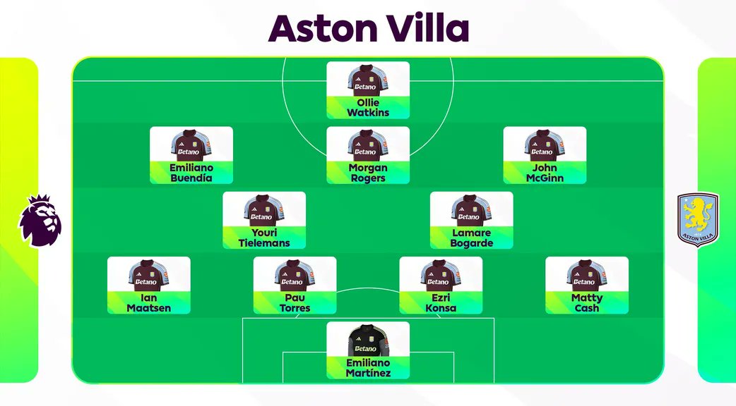 Aston Villa Statto tweet media