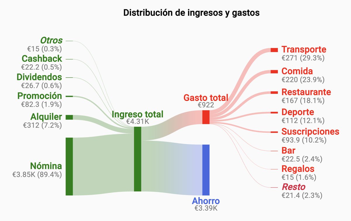 Informático invirtiendo tweet media