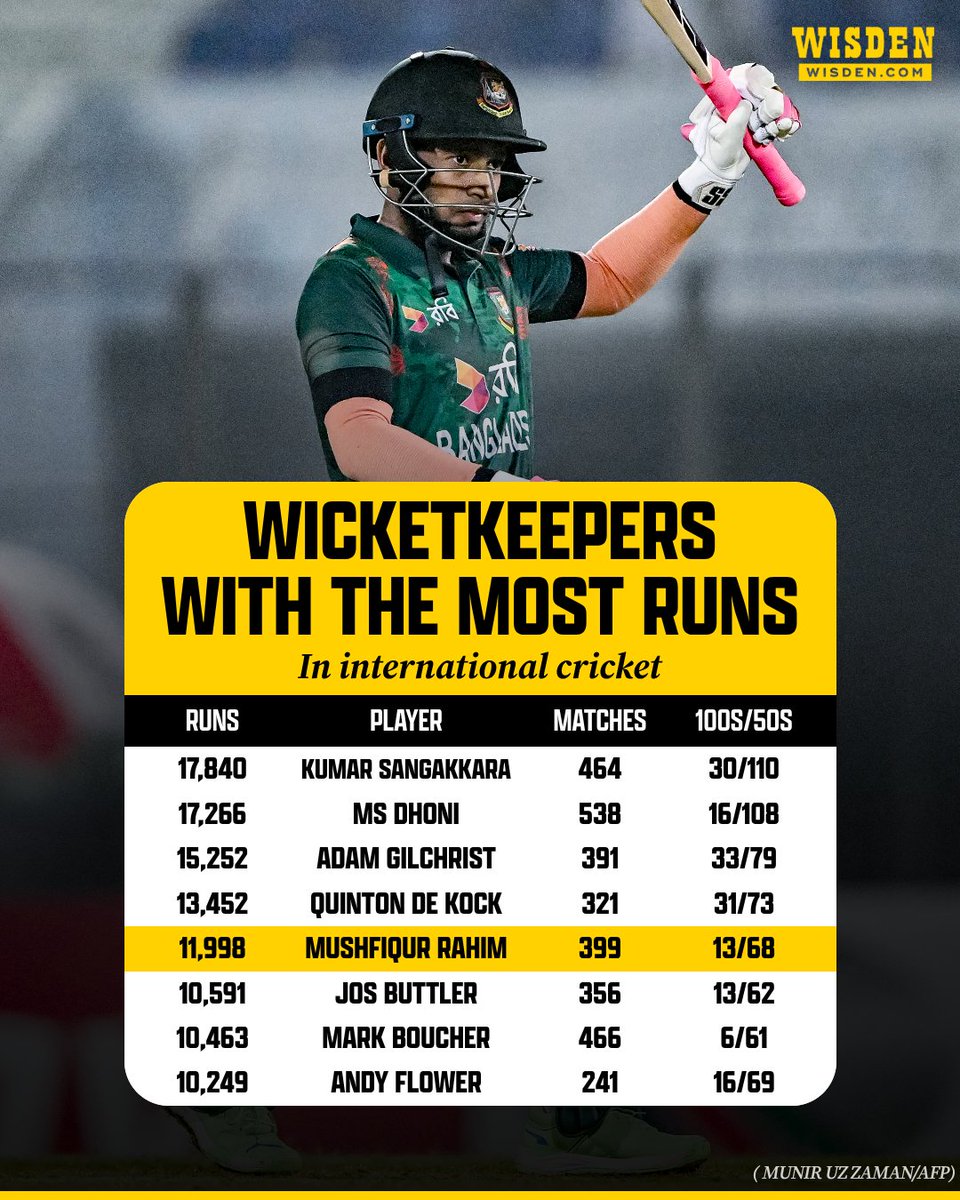 Wisden tweet media