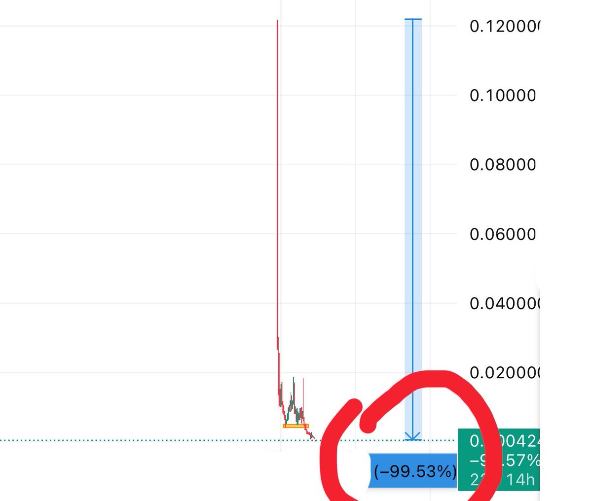 Mastershark tweet media