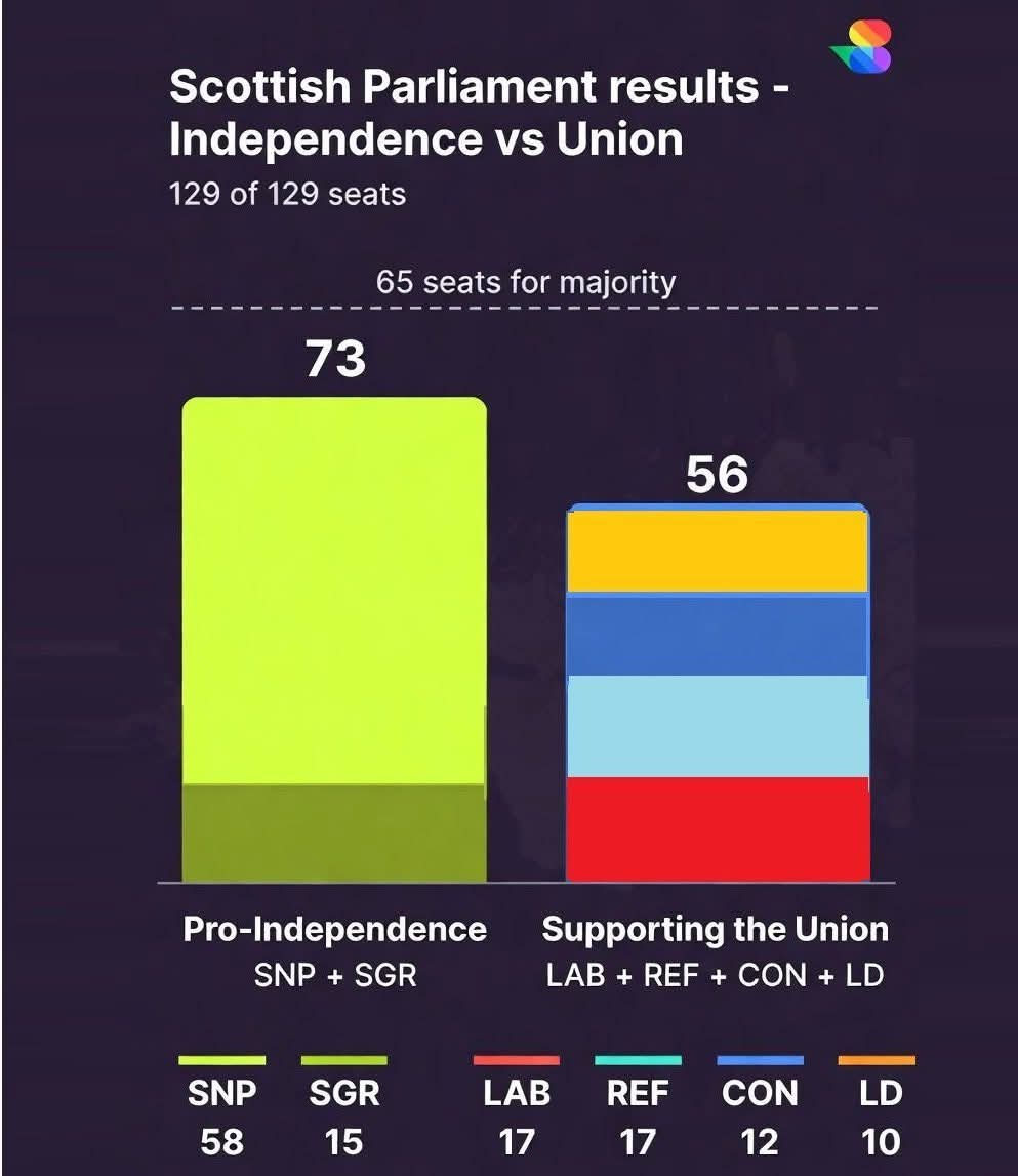 PT for indy tweet media