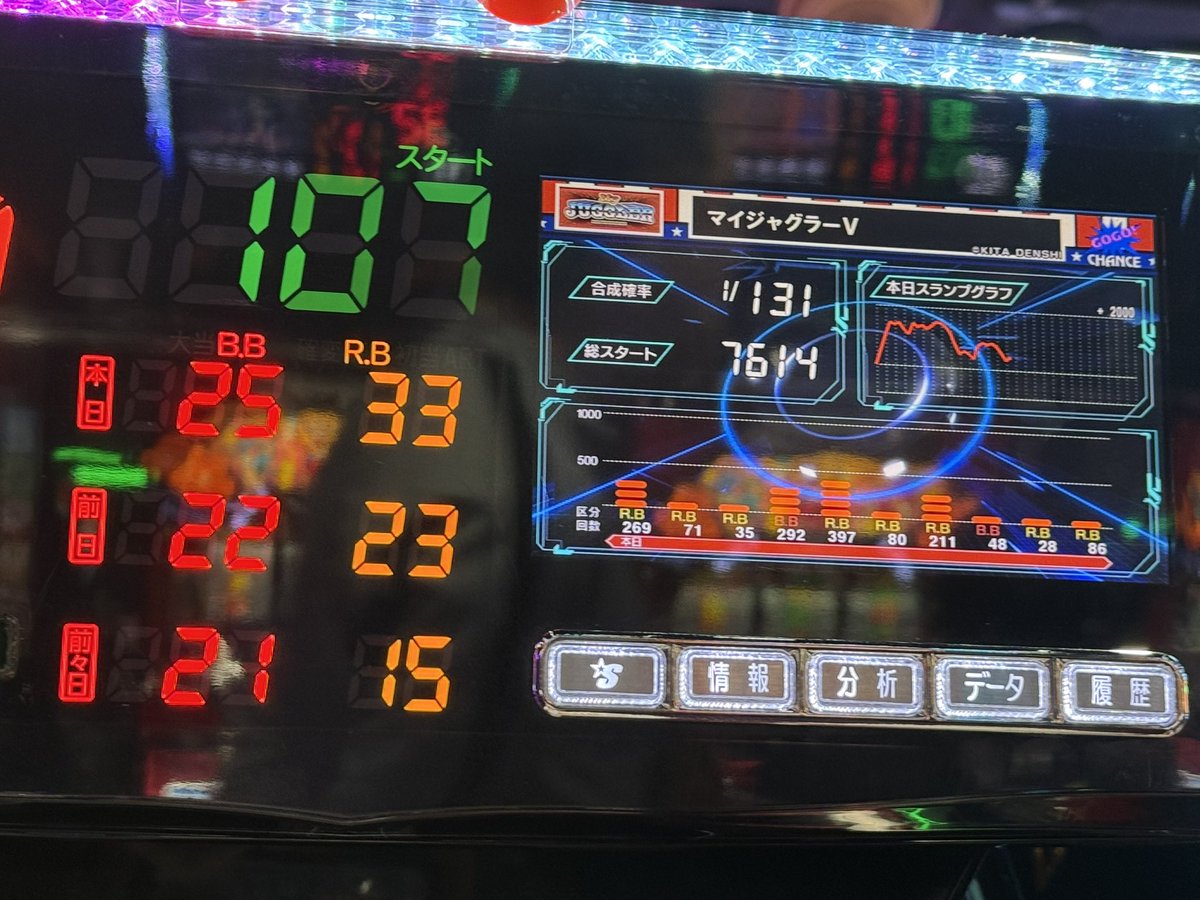 台選びも何も間違えてないはずなのに苦しい