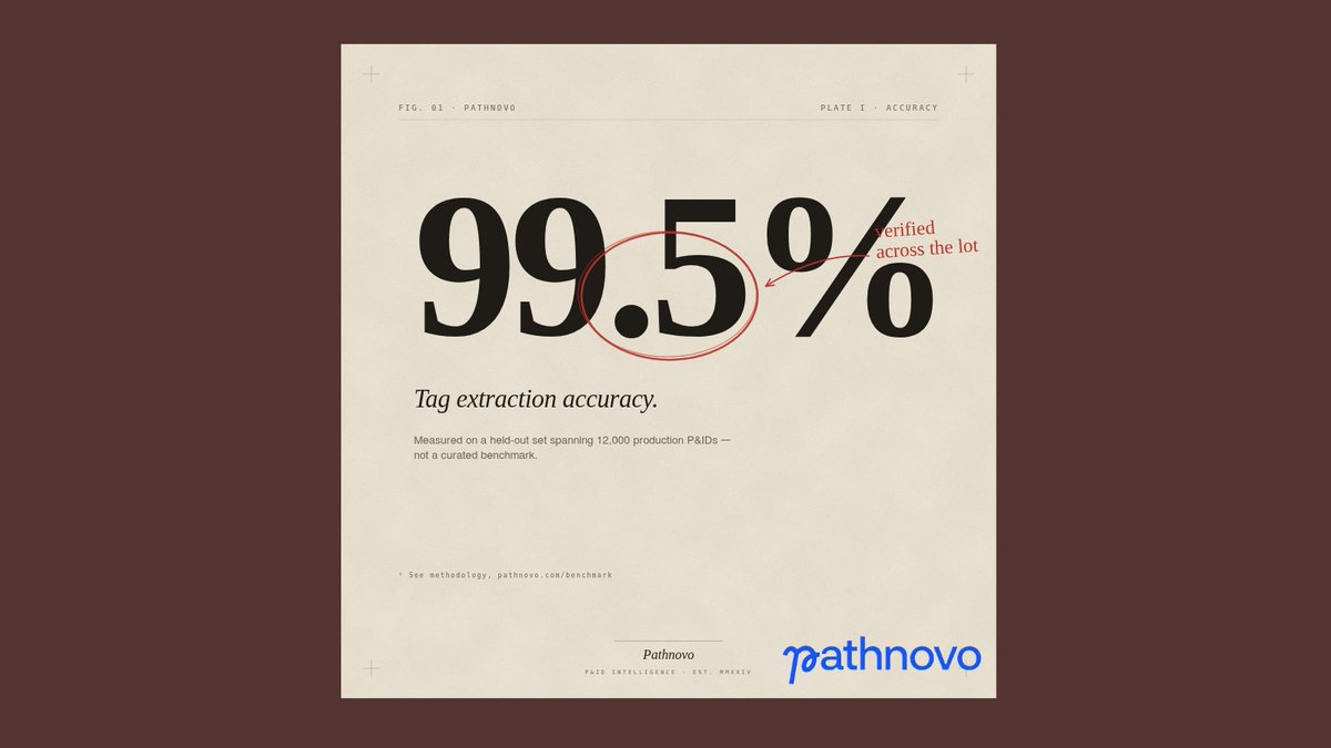 Pathnovo's tweet photo. A missed tag on a P&amp;ID isn't a typo. It's a procurement error, a compliance flag, or an incident with a future date. 

 Our extraction now runs at 99.5%. Across 12,000+ real-world drawings. https://t.co/KJeqXnkERS