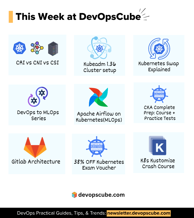 DevopsCube tweet media