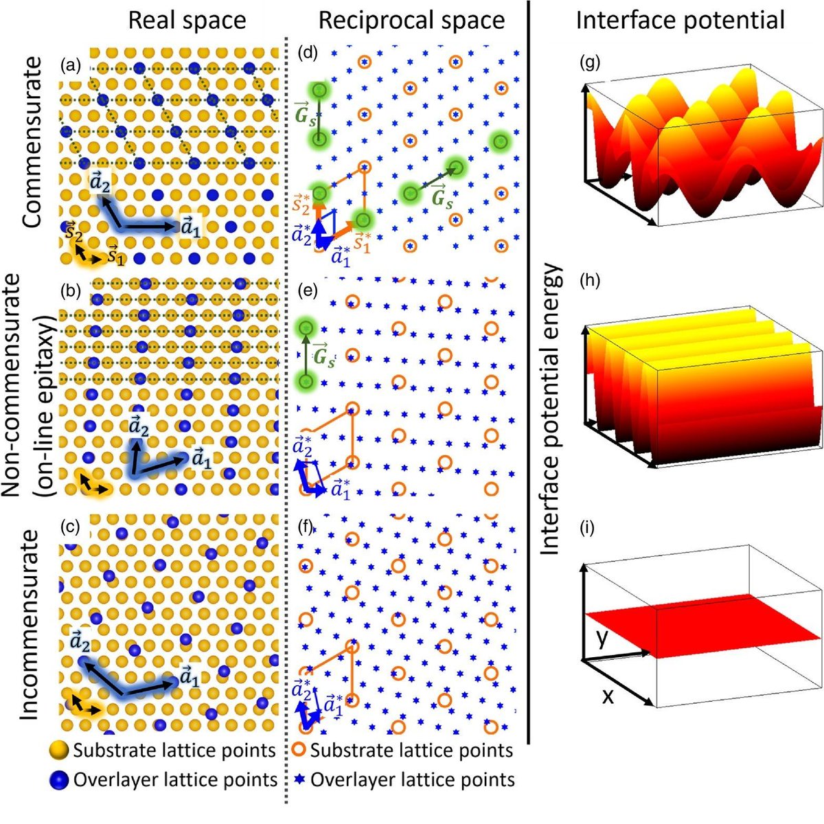 apexjjap's tweet photo. [OPEN ACCESS]
Enantiospecific mirror-imaged growth in overlayers of enantiopure thiadiazole-[9]helicene on Au(111) without commensurability
2025 Appl. Phys. Express 18 015502

https://t.co/iP5mYVy5ZH

#APEX
#OpenAccess
#Physics
#Surface
#Chiral
#molecule
#electron
#diffraction https://t.co/a3ZkKnR8B6