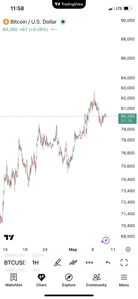 meeky_fx's tweet photo. Quick one traders Do you think #btcusd can reach &amp;125k back before this year ends https://t.co/AQiZ9evMPs