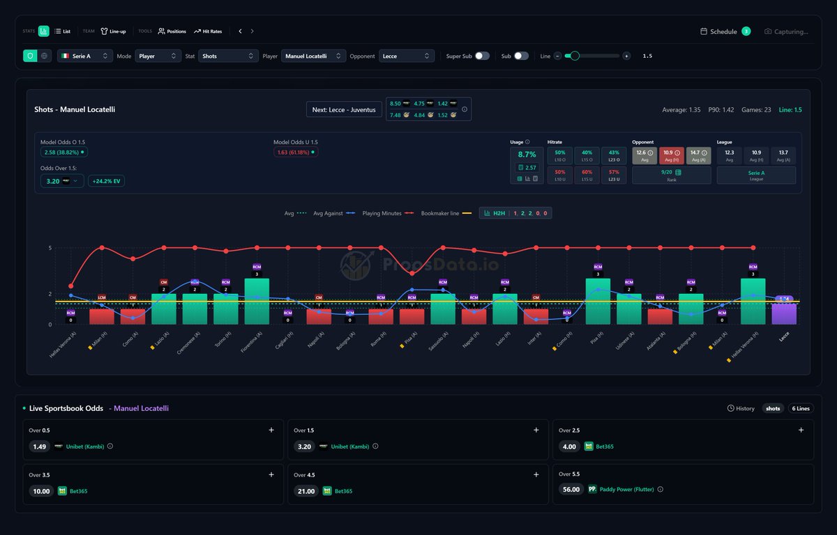 PropsData.io | Sportsbetting Statistics tweet media