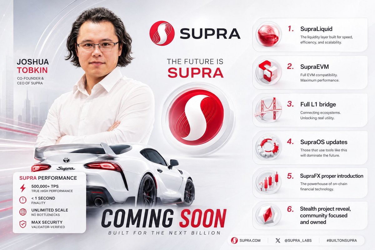 BLACKIONER's tweet photo. Never say we didn't tell you about $Supra.

@JoshuaTobkin is totally killing the game. Solving the real problem in web3 won't come as you expect. If solving this problem is easy, we won't be here. Genuine minds knows what this man is bringing on the table. https://t.co/IgK58DbAfm
