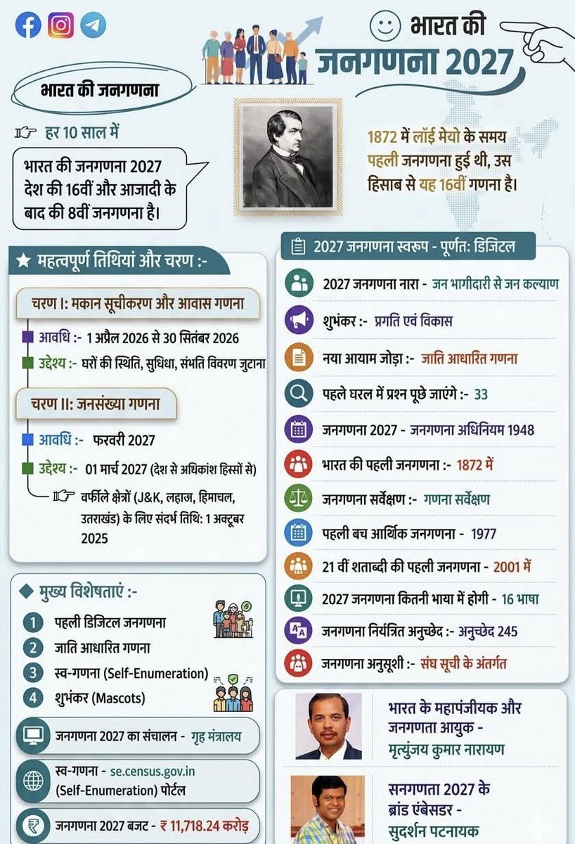UPSCSCORE's tweet photo. भारत की जनगणना 2027 https://t.co/RggcPgAZNL