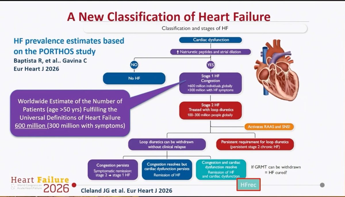Packed room at #HeartFailure26 in Barcelona for one of the most thought ...
