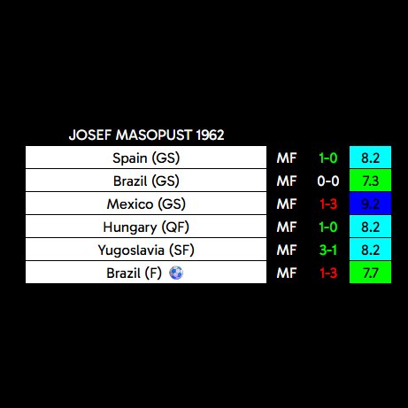 rating rating football tweet media