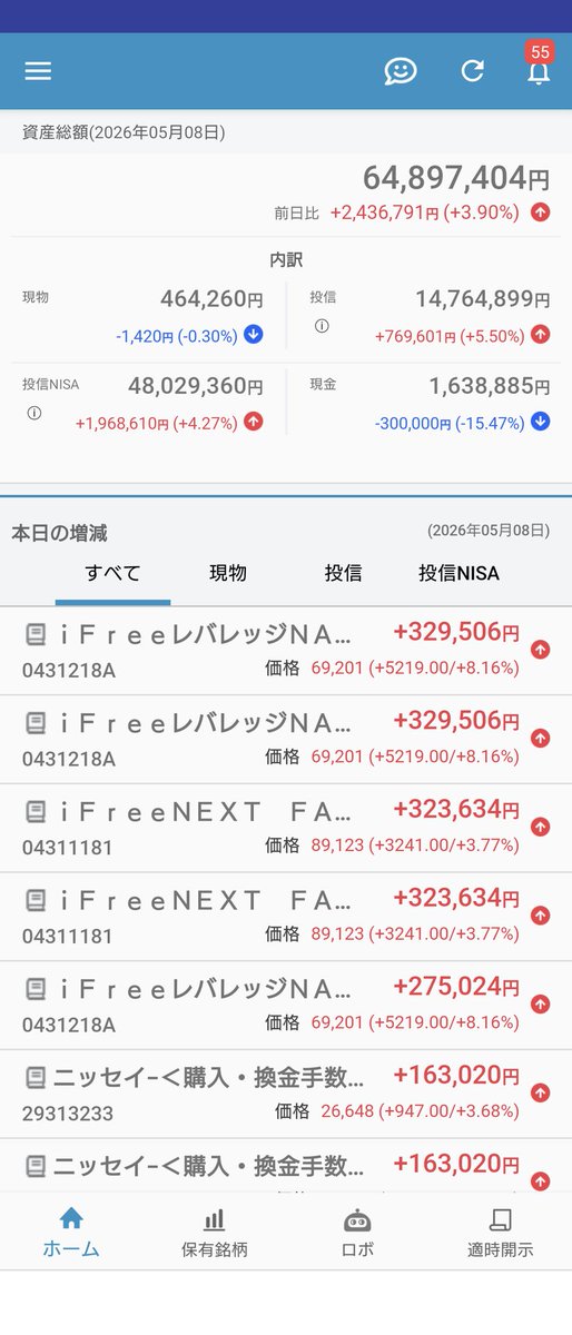 zvz1031's tweet photo. 年初に今年6000万になったら良いなって言ってたけど半年で達成
なかり乱高下して4月は5000万切ってたけど上がってくれると嬉しいな https://t.co/nTIzLOeYmq