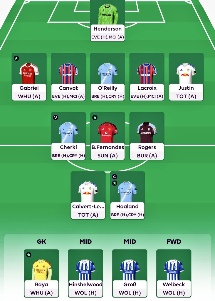 FPL Detective tweet media