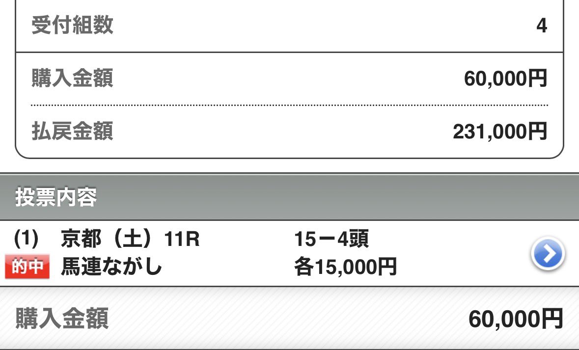 maria_0515_'s tweet photo. 🎁『Instagramフォロワー』へ予想プレゼント🎁

いいね200/RP200超えで『Instagram』に
明日の新潟メイン【信頼度A+】無料予想公開☝️

㊗️【SS+】150万回収【帯獲得】㊗️

🏆京都新聞杯🏆
◎ベレシート                 (2.1倍)🥈
○コンジェスタ��        (13.7倍)🥇
★ラディアントスター (31.6倍)🥉 https://t.co/yZpXxwU6gU