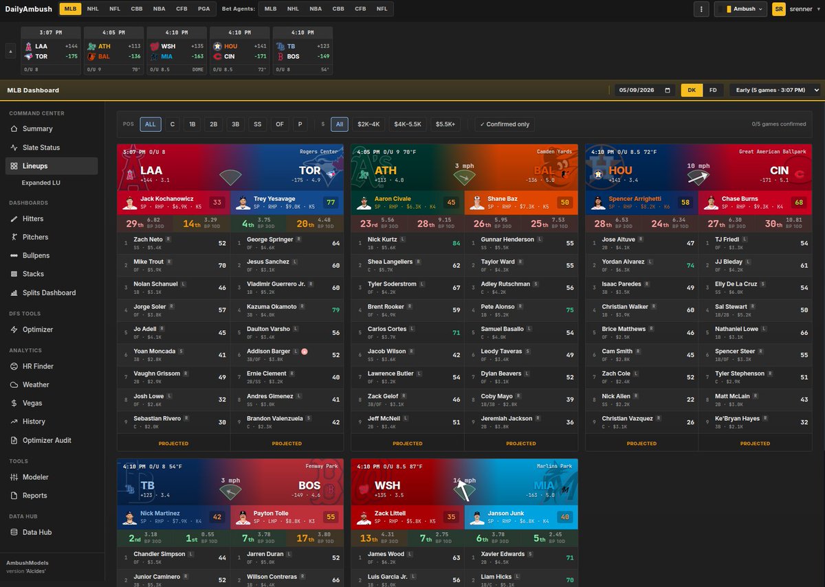 DailyAmbush's tweet photo. Chairman homer last night along with top stack going bananas.  Two slates today.  Plenty of data to go through using the MLB Dashboards including a very good early slate.

https://t.co/r8nSmWV0rL https://t.co/6FMieppnxG
