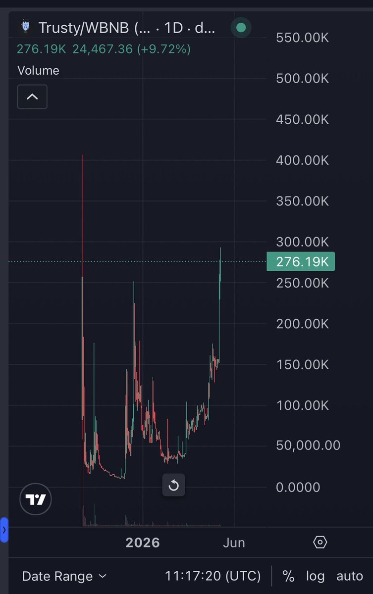 SimeonNBA's tweet photo. @0xldb Meanwhile trusty is going harder day after day, pushing for Binance, @0xldb https://t.co/uhX6H89747