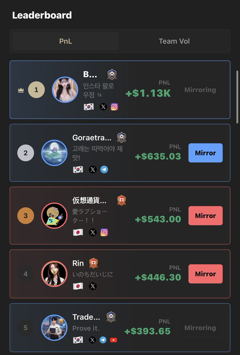 0x1_official's tweet photo. Japanese traders @OZIMAX_FX are starting to show their hidden strength and turn the tide into profit🇯🇵🥷 https://t.co/1nd79daclX