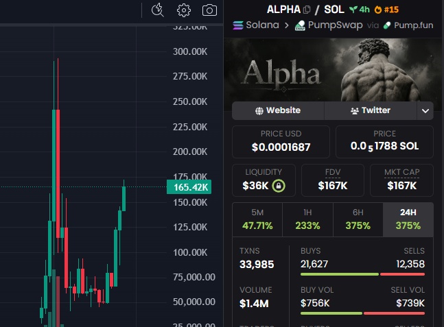 FireDragonAlpha's tweet photo. #Fire Dragon Alpha🚀

#FOLLOW MY X and TG
https://t.co/sSjuBj9d1a

https://t.co/3wg5J8tGjD

#DONE 2X FROM CALL

#ALPHA/SOL

#74K 🔛#165K 💪💥

https://t.co/eYy9FO0Yzu

https://t.co/3wg5J8tGjD

#memecoin #SOL #ALPHA #GEMCALLS #Alphacalls #SolanaMemeCoin #FireDragonAlpha #ALPHA https://t.co/WfcPSAK4uG