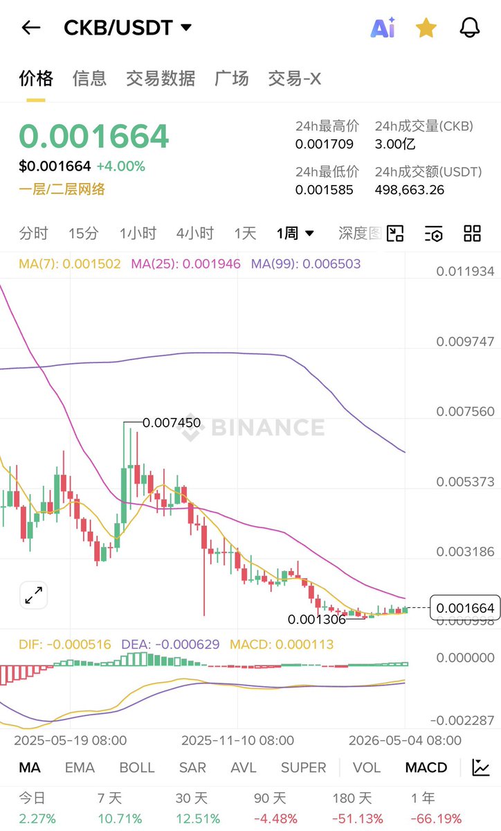 香港王富贵 tweet media