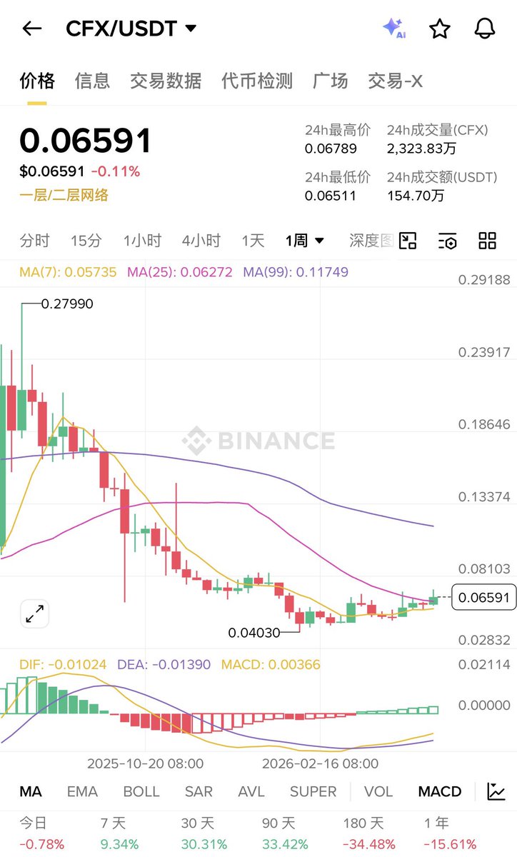 香港王富贵 tweet media