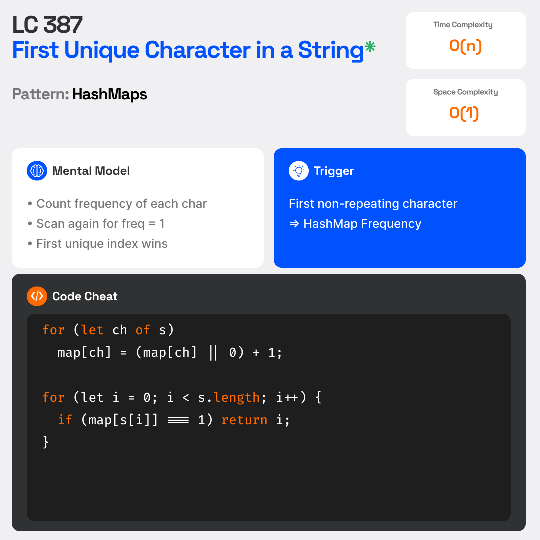 sub_0dh's tweet photo. I kept trying to solve everything in one loop 😵‍💫

LeetCode 387 became much simpler
when I split it into phases.

#DSA #LeetCode #Algorithms #HashMap #CodingInterview https://t.co/f34TJdY1c2
