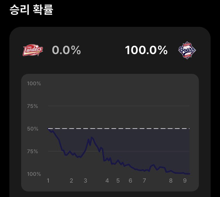 야이 랜더스 미쳤지